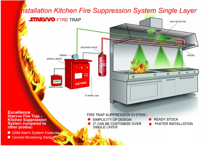 Kitchen Fire Suppression System